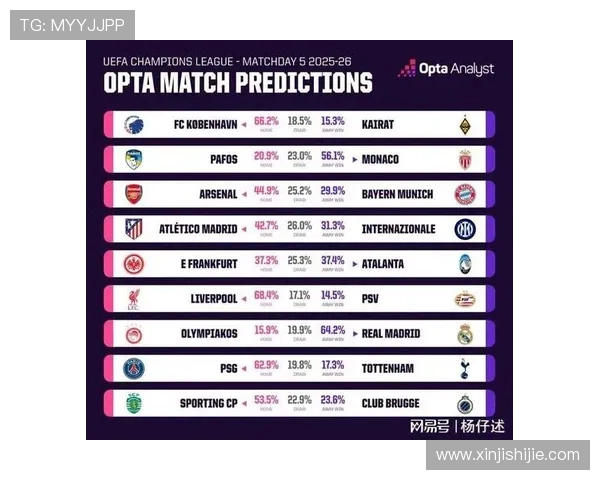 多少个欧冠联赛冠军奖金（多少个欧冠联赛冠军奖金最高）sports